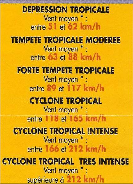  R�union - Climat, M�t�o - 